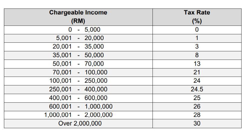 income tax malaysia 2023